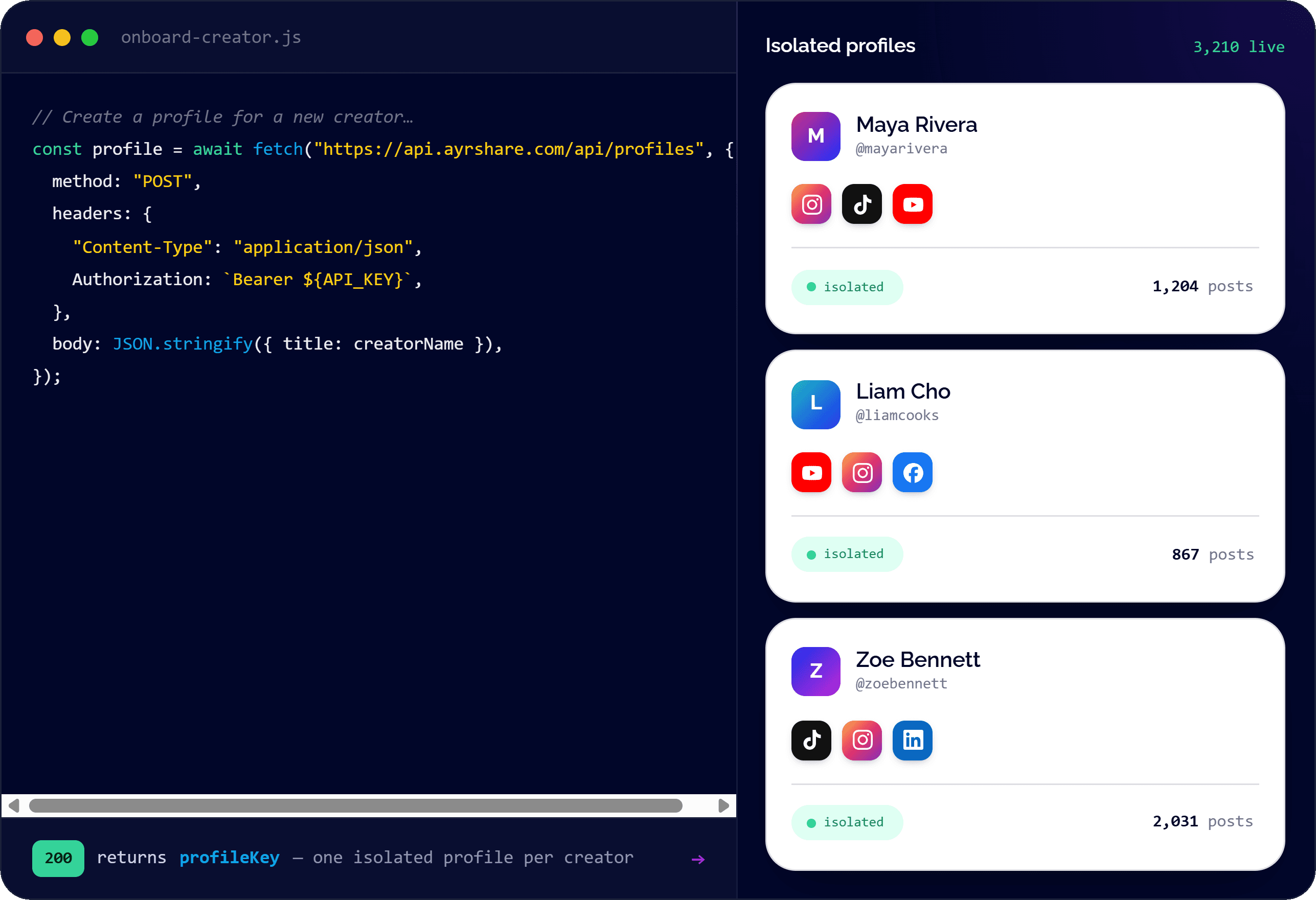 One onboarding API call creates an isolated profile per creator: a POST to /api/profiles returns a profileKey, producing isolated creator profiles such as Maya Rivera, Liam Cho and Zoe Bennett.