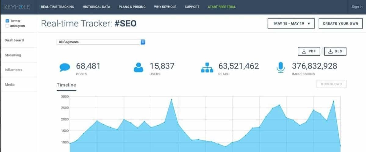 Keyhole Dashboard
