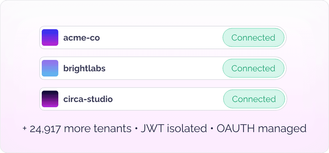 Connected tenant profiles in Ayrshare