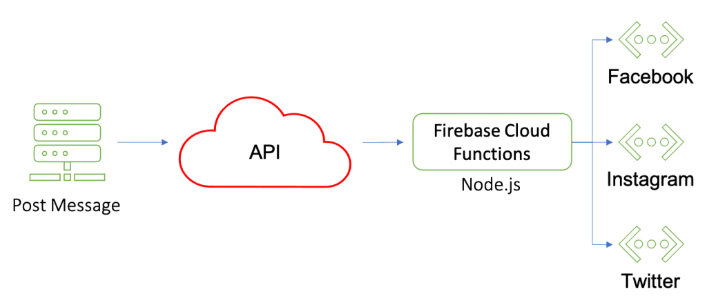 Javascript Promise.all