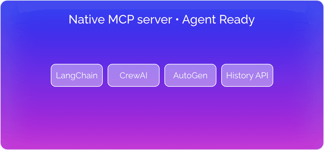 Agent framework chips for Ayrshare MCP