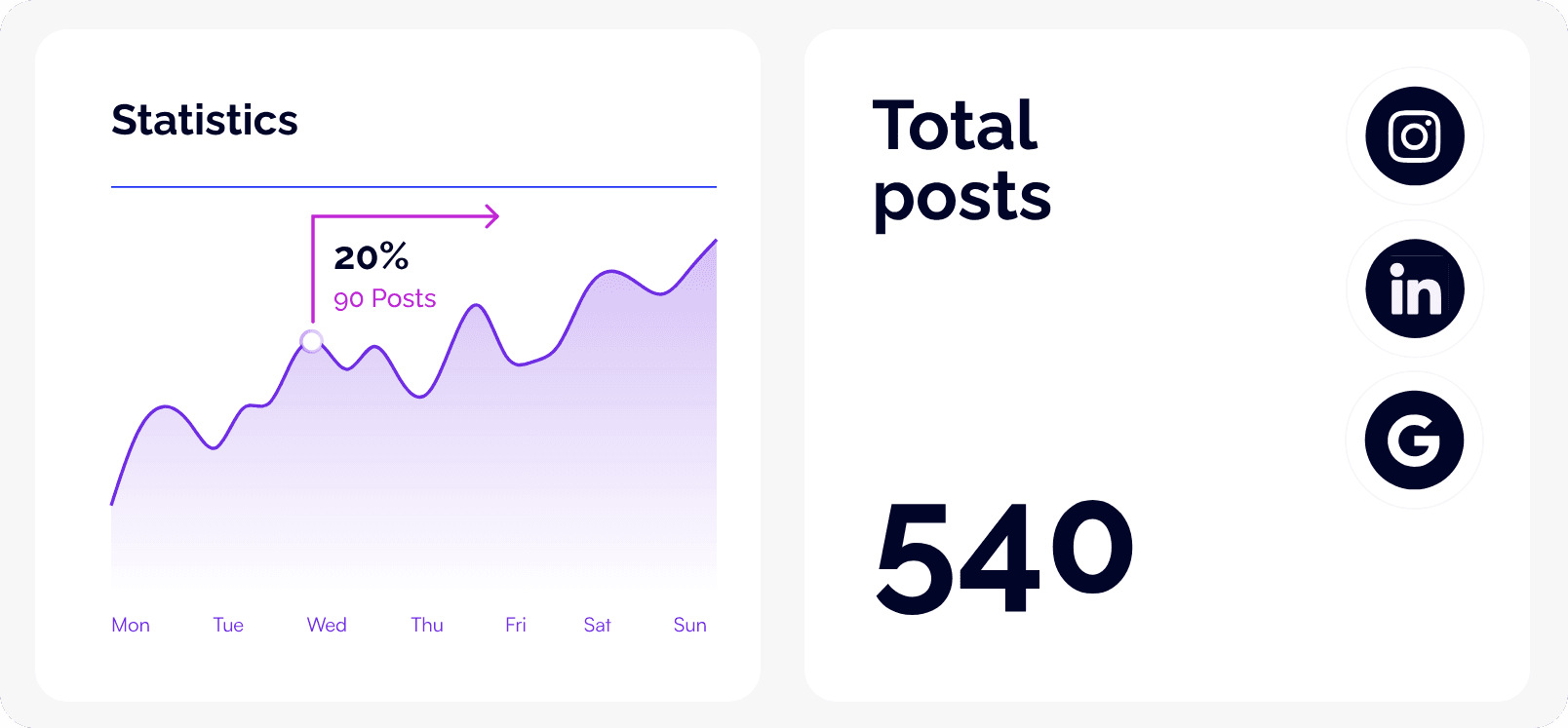 Comment management analytics graphic